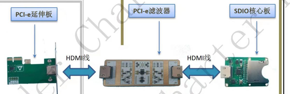 SDIO網(wǎng)卡測(cè)試套件CLP-SD10...